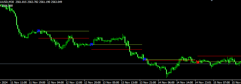 Today Trend